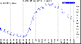 Milwaukee Weather Wind Chill<br>(24 Hours)