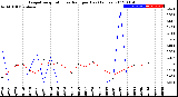 Milwaukee Weather Evapotranspiration<br>vs Rain per Day<br>(Inches)