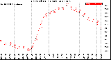 Milwaukee Weather Heat Index<br>(24 Hours)