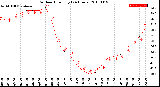 Milwaukee Weather Outdoor Humidity<br>(24 Hours)