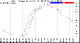 Milwaukee Weather Outdoor Temperature<br>vs Wind Chill<br>(24 Hours)