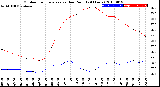 Milwaukee Weather Outdoor Temperature<br>vs Dew Point<br>(24 Hours)