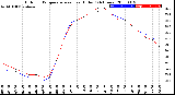 Milwaukee Weather Outdoor Temperature<br>vs Heat Index<br>(24 Hours)