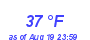 Milwaukee Weather Dewpoint High Low Month