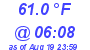 Milwaukee Weather Temperature Low Today