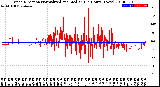 Milwaukee Weather Wind Direction<br>Normalized and Median<br>(24 Hours) (New)