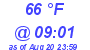 Milwaukee Weather Dewpoint High High Today