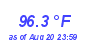 Milwaukee Weather Temperature High Year