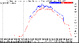 Milwaukee Weather Outdoor Temperature<br>vs Heat Index<br>per Minute<br>(24 Hours)