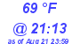 Milwaukee Weather Dewpoint High High Today