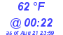 Milwaukee Weather Dewpoint High Low Today