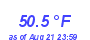 Milwaukee Weather Temperature Low Month