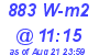 Milwaukee Weather Solar Radiation High Today