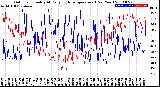 Milwaukee Weather Outdoor Humidity<br>At Daily High<br>Temperature<br>(Past Year)