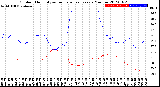 Milwaukee Weather Outdoor Humidity<br>vs Temperature<br>Every 5 Minutes