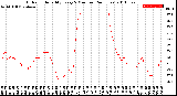 Milwaukee Weather Outdoor Humidity<br>Every 5 Minutes<br>(24 Hours)