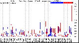 Milwaukee Weather Outdoor Rain<br>Daily Amount<br>(Past/Previous Year)