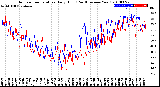 Milwaukee Weather Outdoor Temperature<br>Daily High<br>(Past/Previous Year)