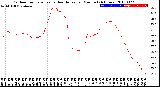 Milwaukee Weather Outdoor Temperature<br>vs Heat Index<br>per Minute<br>(24 Hours)