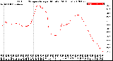 Milwaukee Weather Outdoor Temperature<br>per Minute<br>(24 Hours)