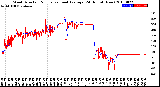 Milwaukee Weather Wind Direction<br>Normalized and Average<br>(24 Hours) (New)