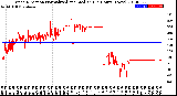 Milwaukee Weather Wind Direction<br>Normalized and Median<br>(24 Hours) (New)