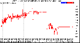 Milwaukee Weather Wind Direction<br>Normalized<br>(24 Hours) (New)