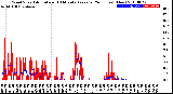 Milwaukee Weather Wind Speed<br>Actual and 10 Minute<br>Average<br>(24 Hours) (New)