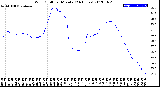 Milwaukee Weather Wind Chill<br>per Minute<br>(24 Hours)