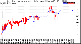 Milwaukee Weather Wind Direction<br>Normalized and Average<br>(24 Hours) (Old)