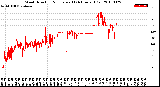 Milwaukee Weather Wind Direction<br>Normalized<br>(24 Hours) (Old)