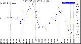 Milwaukee Weather Wind Chill<br>(24 Hours)