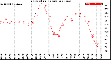 Milwaukee Weather Heat Index<br>(24 Hours)