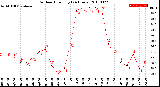 Milwaukee Weather Outdoor Humidity<br>(24 Hours)