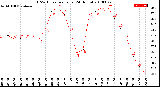 Milwaukee Weather THSW Index<br>per Hour<br>(24 Hours)