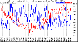 Milwaukee Weather Outdoor Humidity<br>At Daily High<br>Temperature<br>(Past Year)