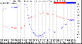 Milwaukee Weather Outdoor Humidity<br>vs Temperature<br>Every 5 Minutes