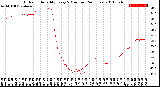 Milwaukee Weather Outdoor Humidity<br>Every 5 Minutes<br>(24 Hours)