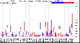 Milwaukee Weather Outdoor Rain<br>Daily Amount<br>(Past/Previous Year)