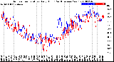 Milwaukee Weather Outdoor Temperature<br>Daily High<br>(Past/Previous Year)