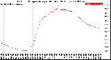 Milwaukee Weather Outdoor Temperature<br>per Minute<br>(24 Hours)