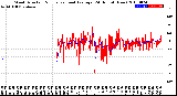 Milwaukee Weather Wind Direction<br>Normalized and Average<br>(24 Hours) (New)