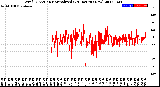 Milwaukee Weather Wind Direction<br>Normalized<br>(24 Hours) (New)