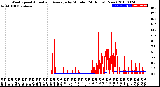 Milwaukee Weather Wind Speed<br>Actual and Average<br>by Minute<br>(24 Hours) (New)