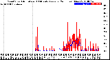 Milwaukee Weather Wind Speed<br>Actual and 10 Minute<br>Average<br>(24 Hours) (New)