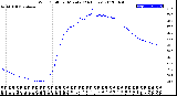 Milwaukee Weather Wind Chill<br>per Minute<br>(24 Hours)