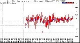 Milwaukee Weather Wind Direction<br>Normalized and Average<br>(24 Hours) (Old)