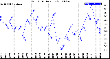 Milwaukee Weather Wind Chill<br>Daily Low