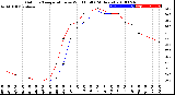 Milwaukee Weather Outdoor Temperature<br>vs Wind Chill<br>(24 Hours)