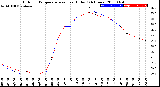 Milwaukee Weather Outdoor Temperature<br>vs Heat Index<br>(24 Hours)